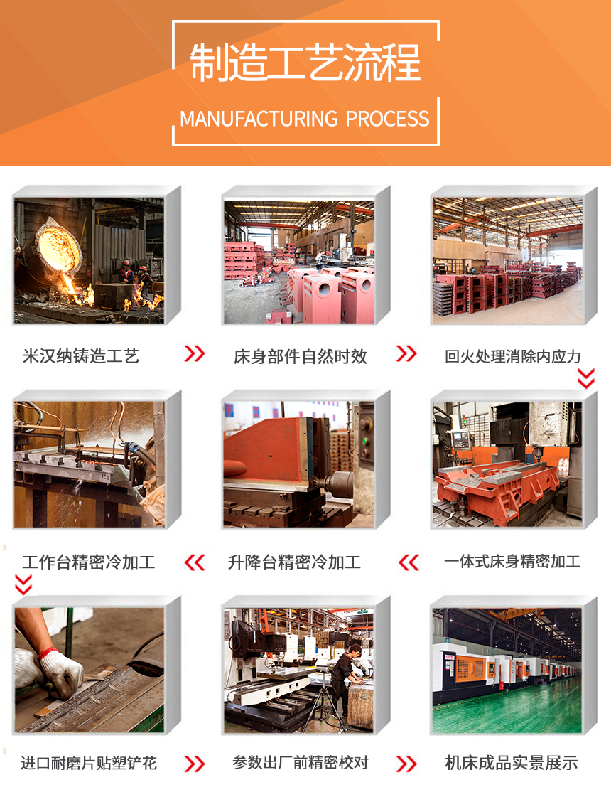 3宏杰加工中心制造工藝.jpg 3宏杰加工中心制造工藝.jpg